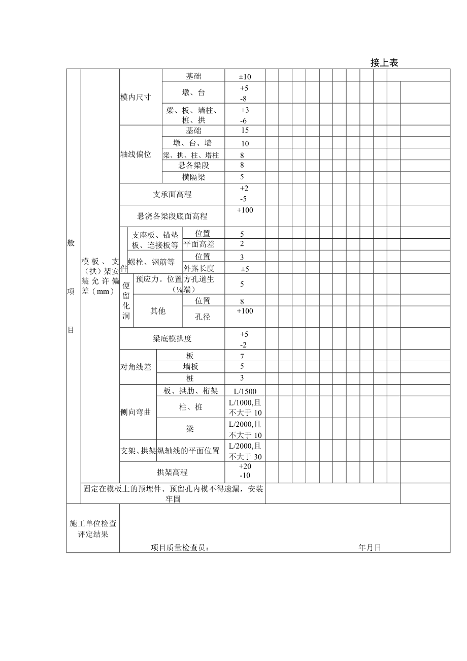 桥梁工程模板与支（拱）架制作和安装检验批质量验收记录表.docx_第3页