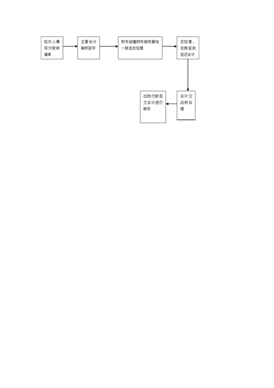 贸易公司财务管理细则发票管理制度.docx_第3页