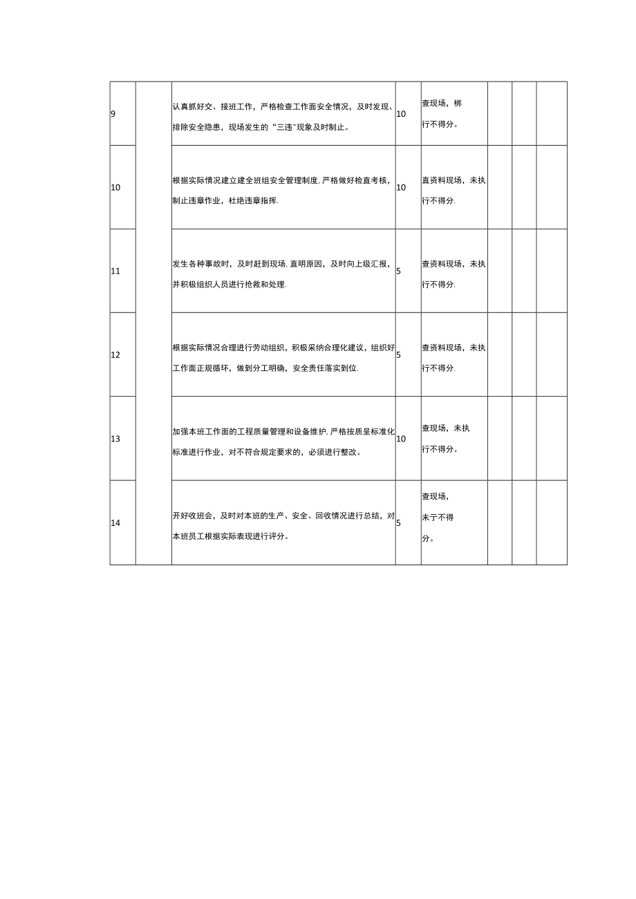 综采队班组长安全生产责任清单.docx_第2页