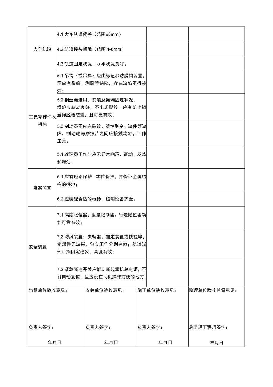 建筑工程架桥机安装联合验收记录.docx_第2页