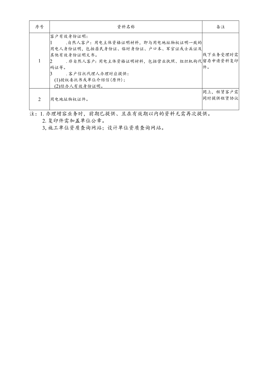 用电业务办理告知书低压非居民新装、增容.docx_第2页