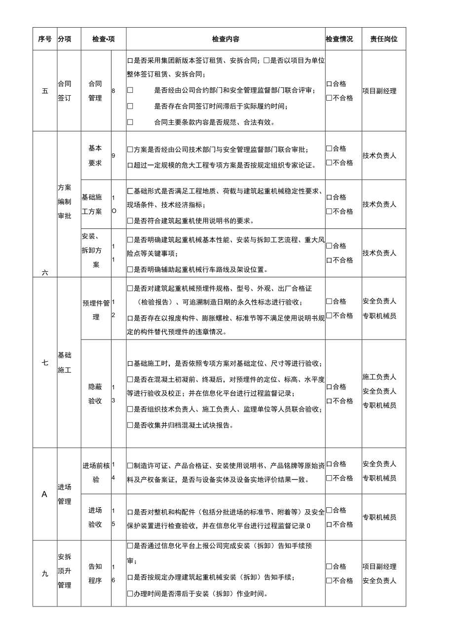 建筑工程项目起重机械管理检查记录表.docx_第2页