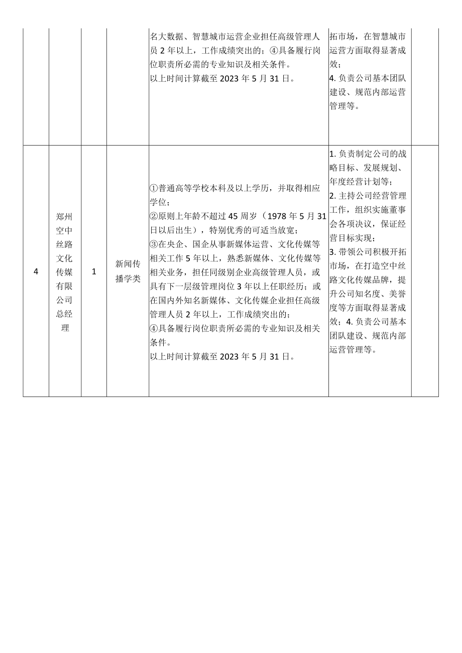 郑州航空港经济综合实验区.docx_第2页