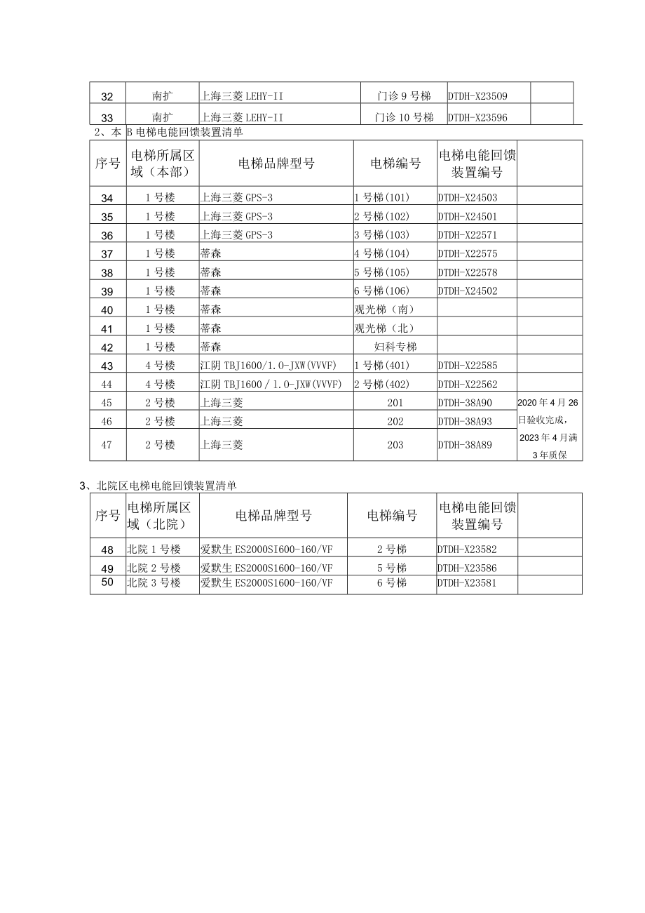 鼓楼医院电梯电能回馈装置维保.docx_第3页