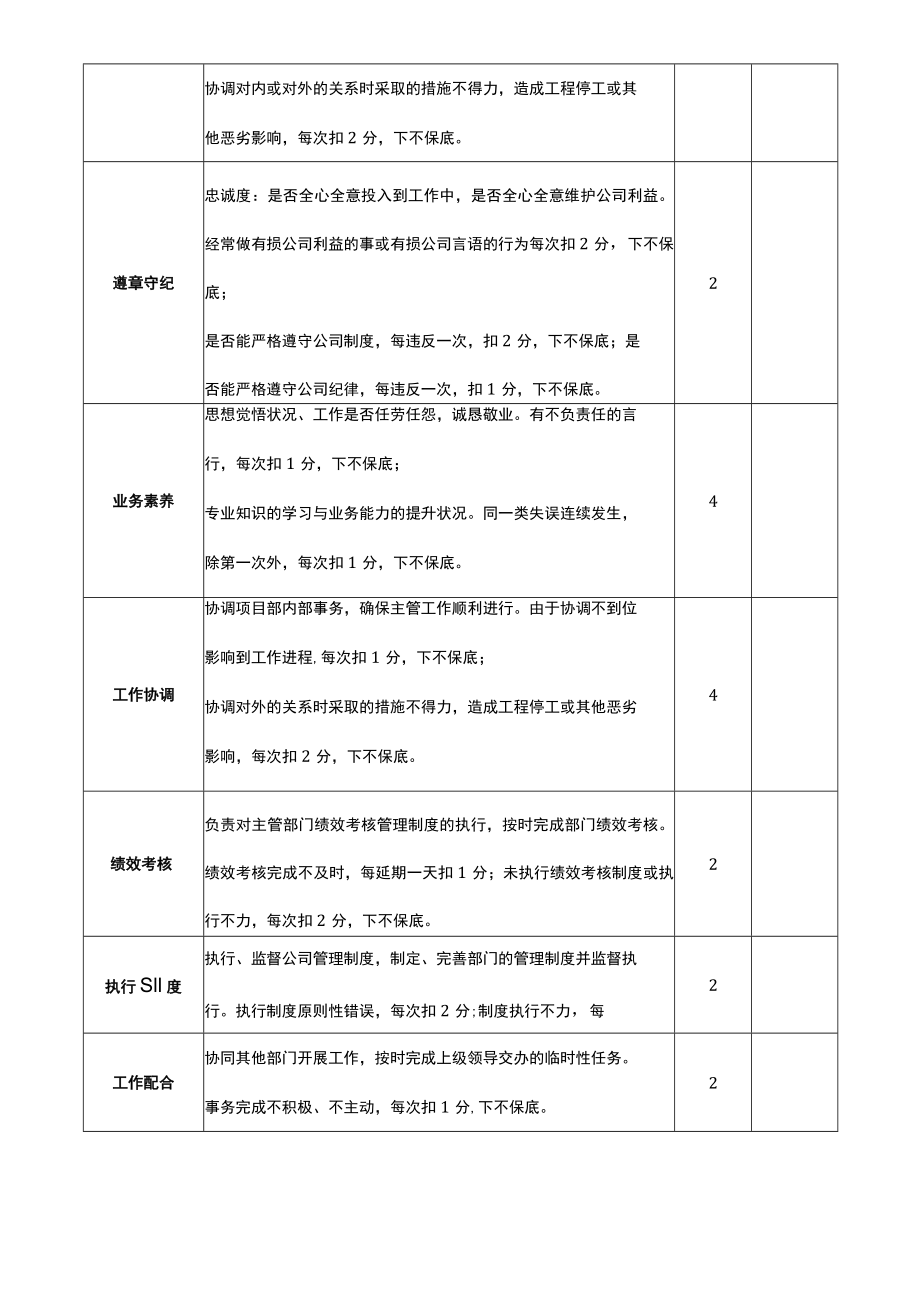 建筑工程项目总工程师（技术负责人）绩效考核制度及表格.docx_第3页