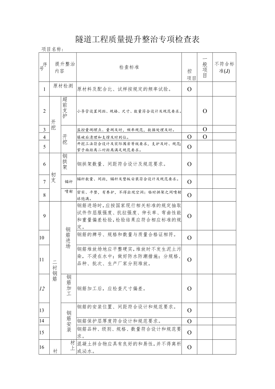 隧道工程质量提升整治专项检查表.docx_第1页