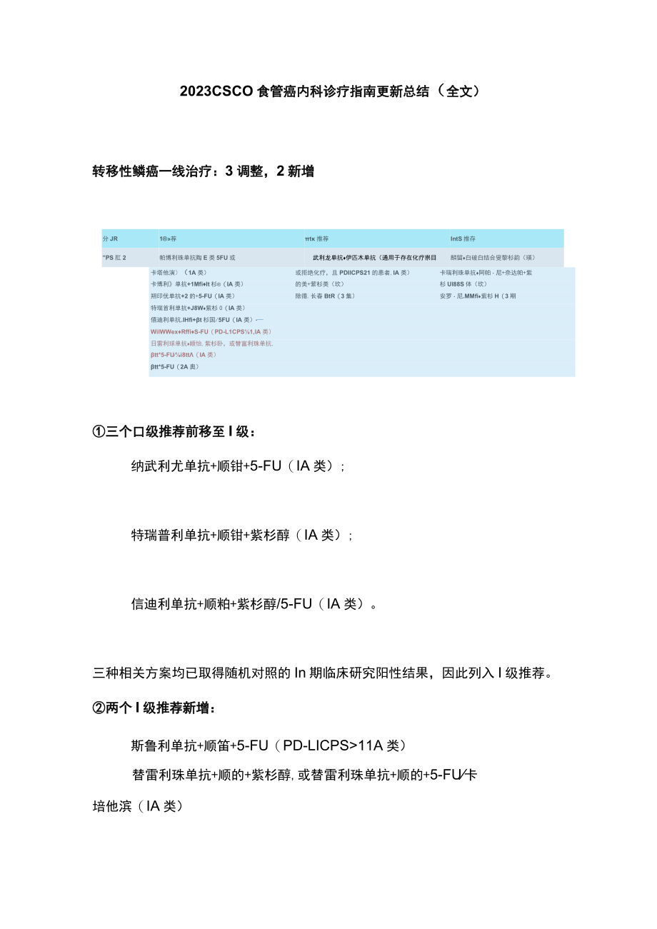 2023 CSCO食管癌内科诊疗指南更新总结（全文）.docx_第1页