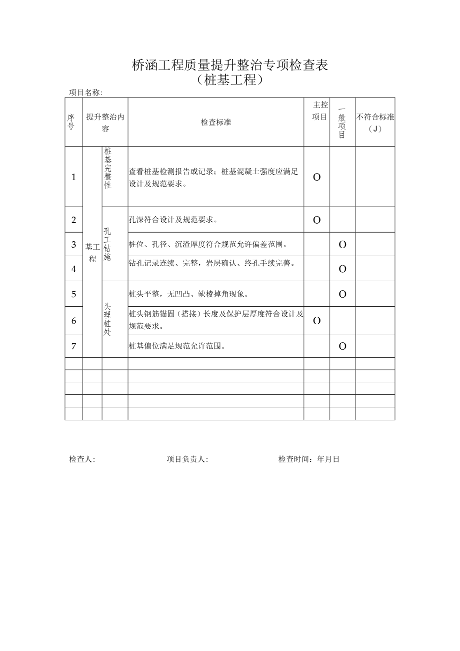 桥涵工程质量提升整治专项检查表（桩基工程）.docx_第1页