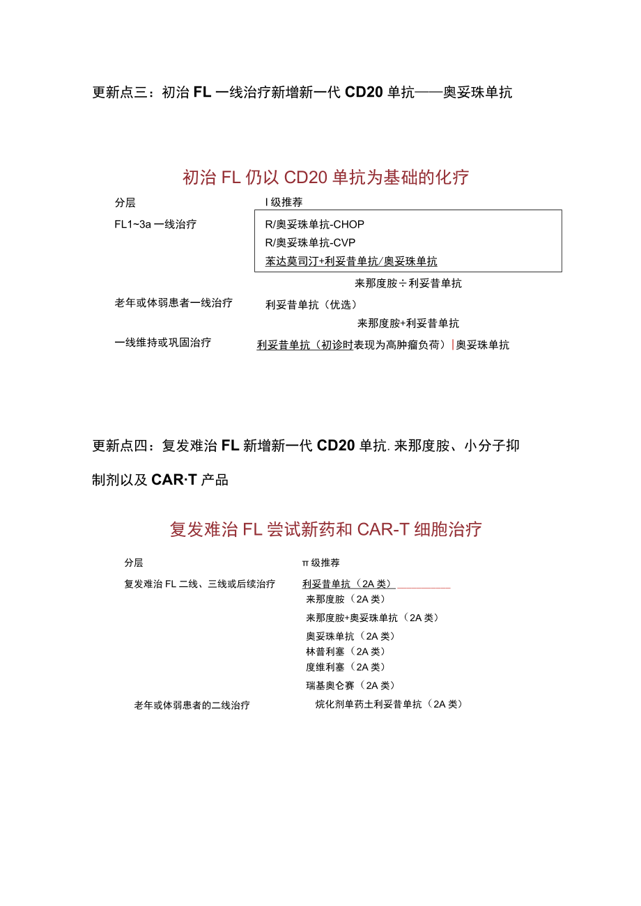 2023 CSCO淋巴瘤诊疗指南更新要点（全文）.docx_第2页