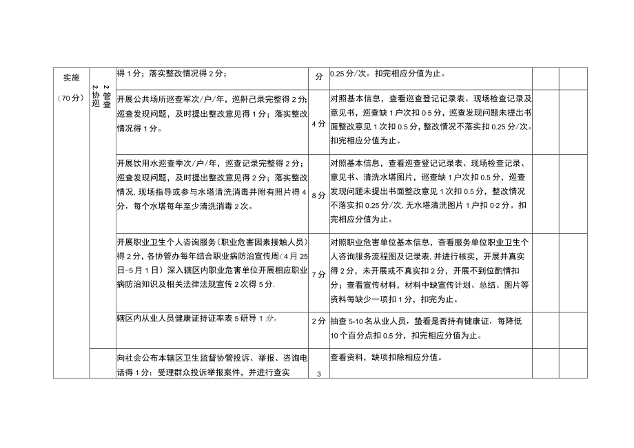 卫生监督协管项目考核实施细则评分表.docx_第3页