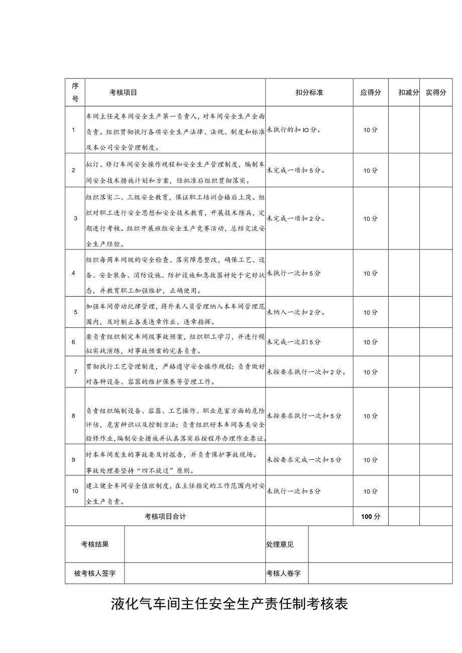 液化气车间主任安全生产责任制考核表.docx_第1页