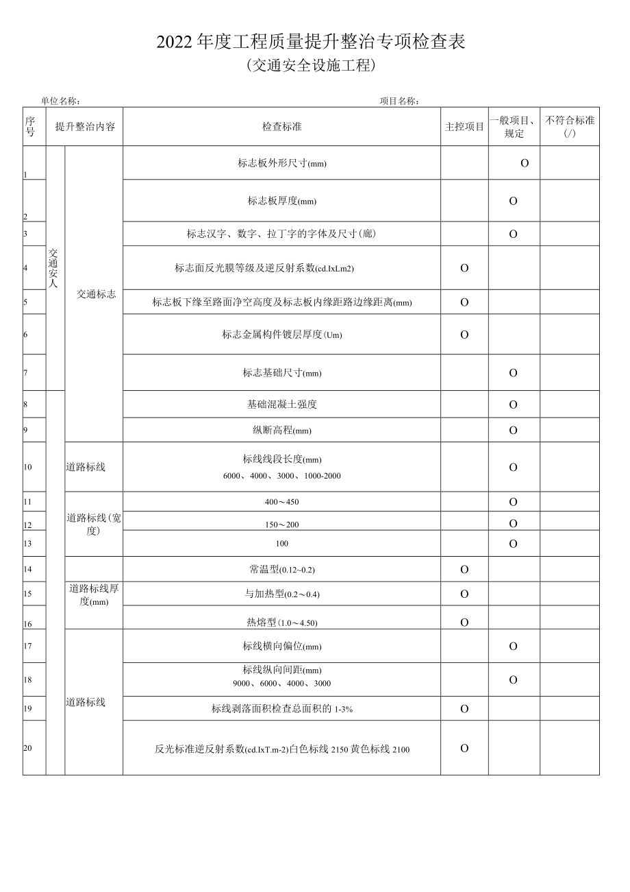 交安工程质量提升整治专项检查表.docx_第1页