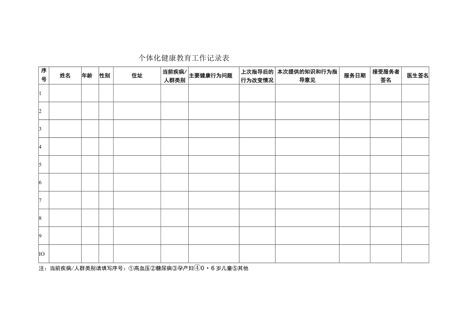 个体化健康教育工作记录表.docx_第1页