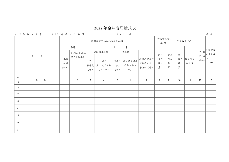 2022年全年度质量报表建筑公司.docx_第1页