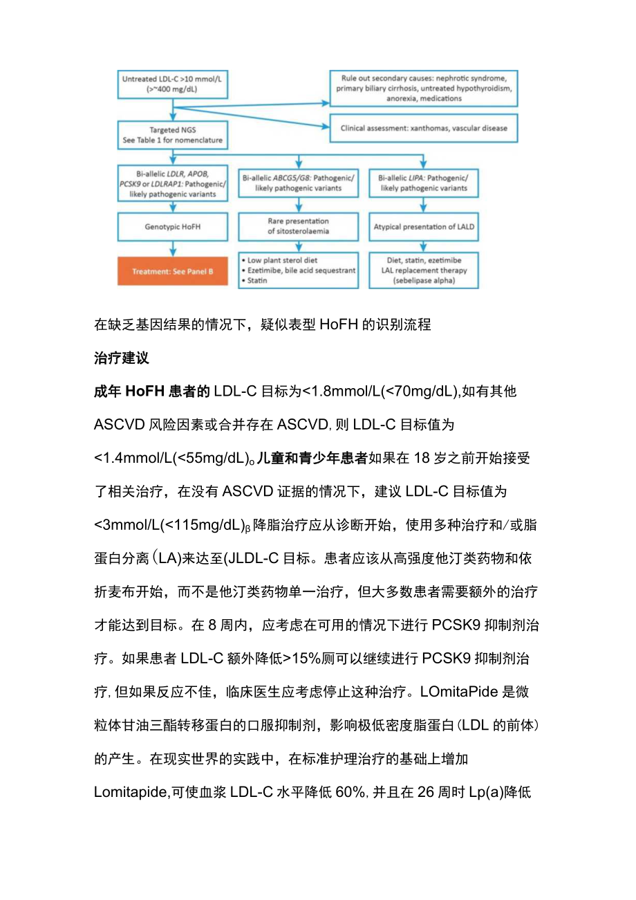 2023年EAS纯合子家族性高胆固醇血症（HoFH）共识声明（全文）.docx_第3页