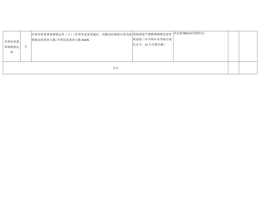 严重精神障碍患者健康管理服务项目考核表.docx_第2页