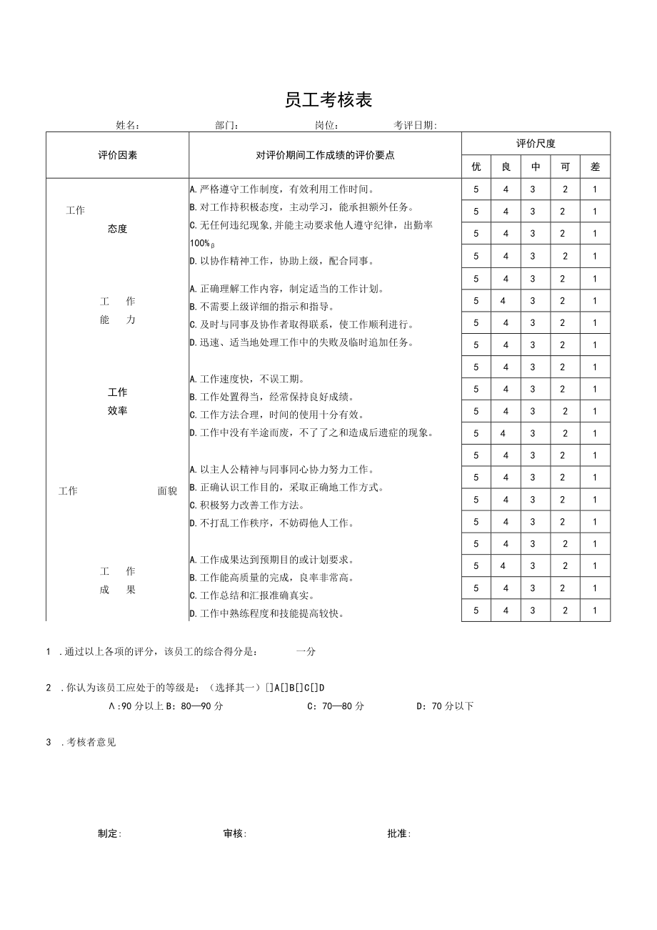 公司员工考核表.docx_第1页