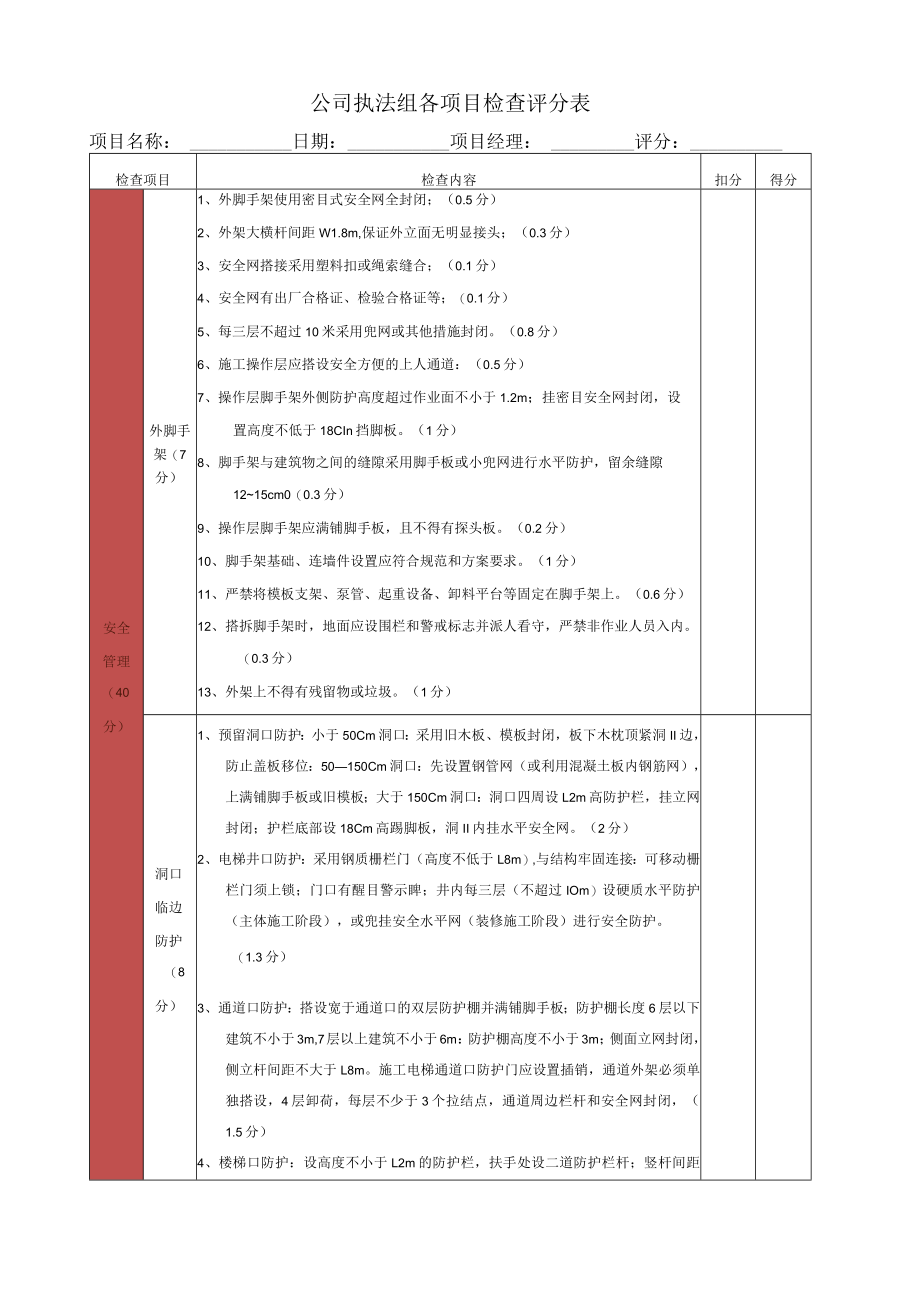 工程部执法组巡检评分表.docx_第1页