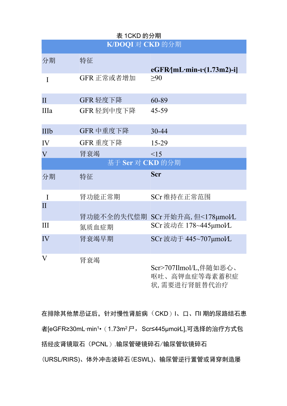 2023尿路结石术前肾功能评估及基于肾功能考量的术后内引流、随访专家共识（全文）.docx_第3页