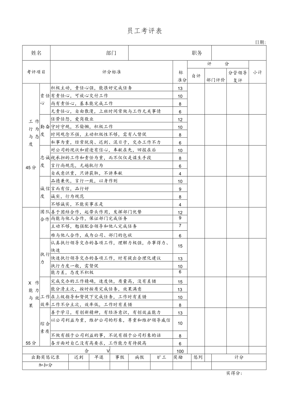 公司员工考评表.docx_第1页