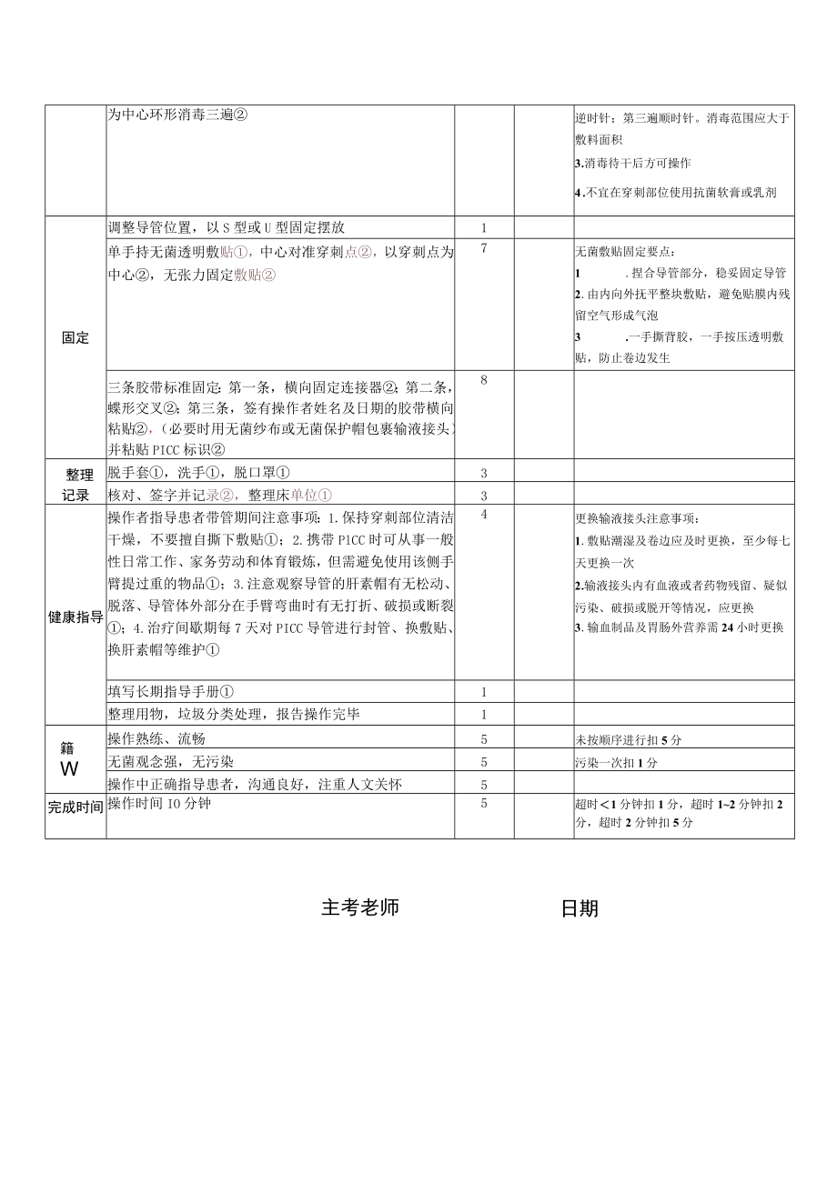 PICC维护技术操作规范及评价标准（2022版）.docx_第2页