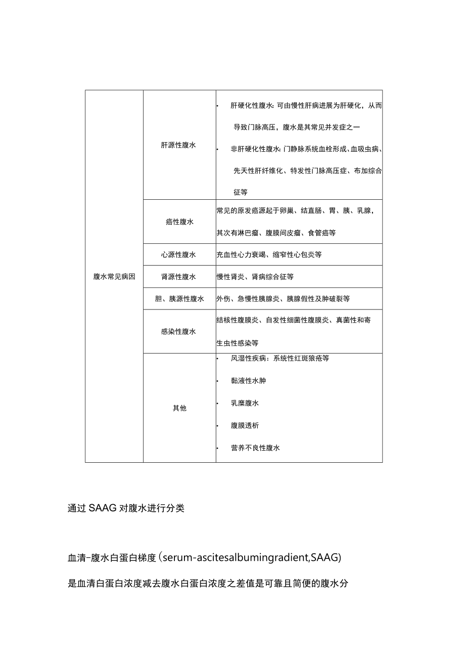 2023腹水的常见病因.docx_第2页