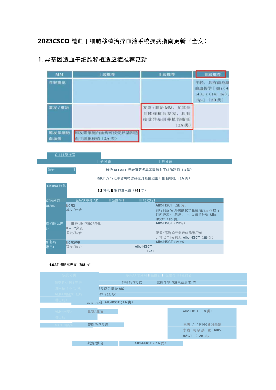 2023 CSCO造血干细胞移植治疗血液系统疾病指南更新（全文）.docx_第1页