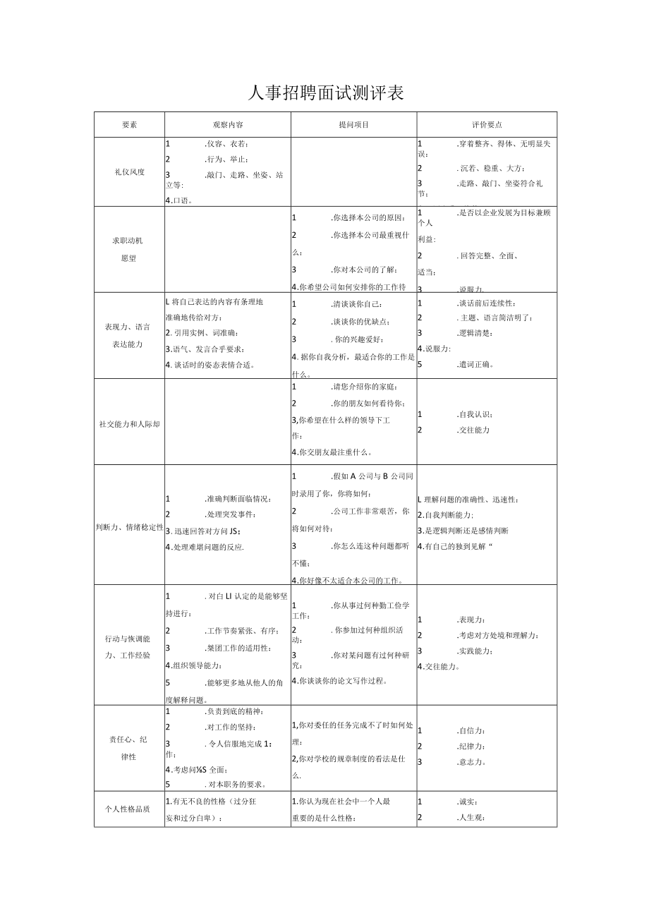 人事招聘面试测评表.docx_第1页