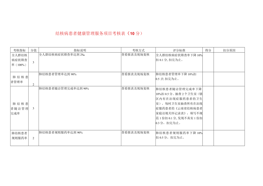 结核病患者健康管理服务项目考核表.docx_第1页