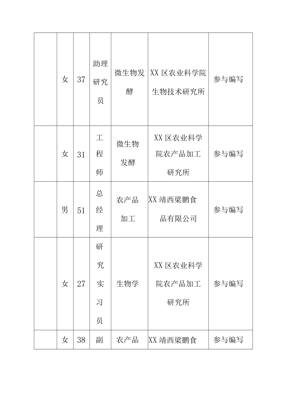 大果山楂原醋生产技术规程地方标准编制说明.docx_第3页