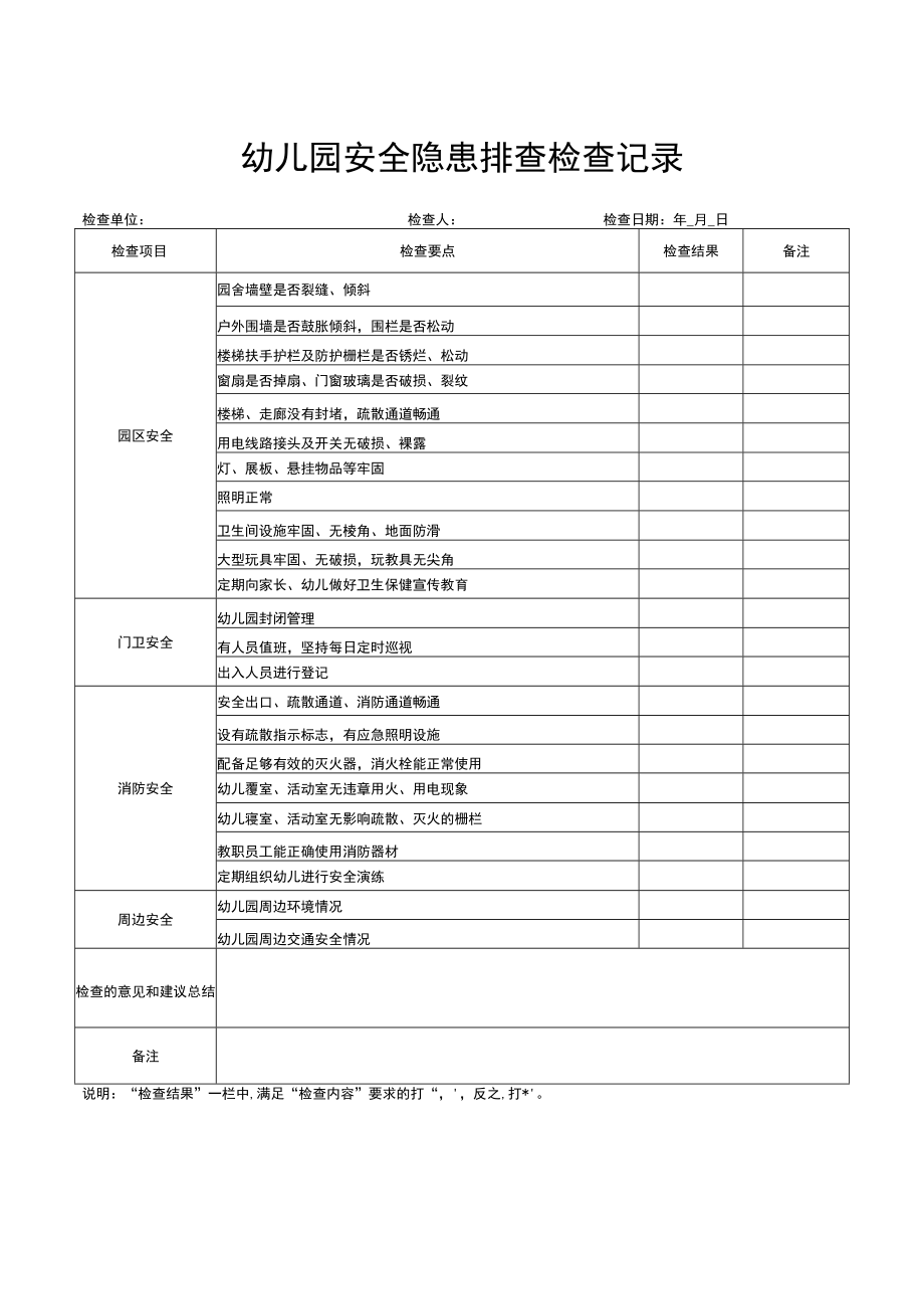 幼儿园安全隐患排查检查记录表.docx_第1页