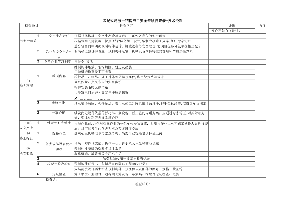 装配式混凝土结构施工安全专项自查表.docx_第1页