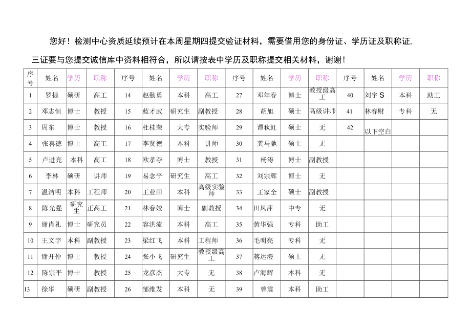 表六（人员）2018.10.8a.docx_第1页