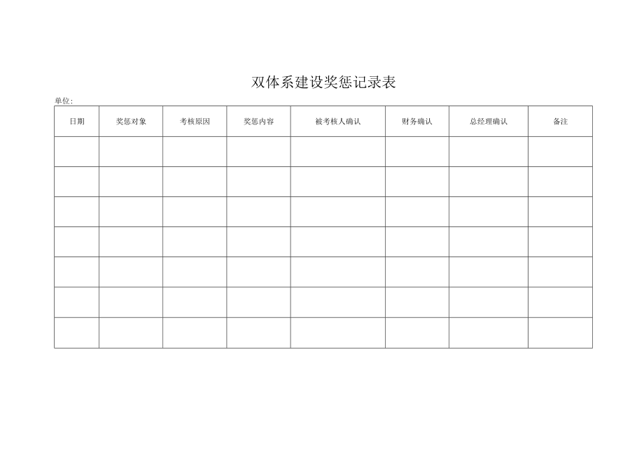 双体系建设奖惩记录表.docx_第1页