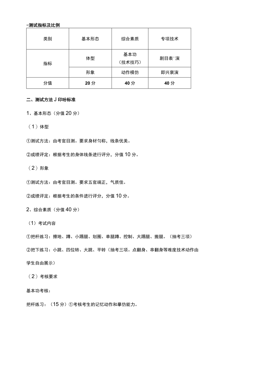 2022年成都体育学院艺术类招生简章.docx_第2页