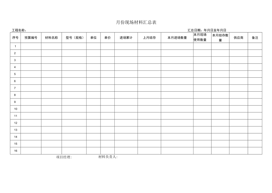 月度现场材料汇总表.docx_第1页