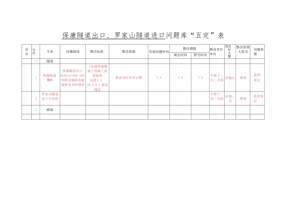 五定表保康隧道出口,罗家山隧道进口（7.8).docx_第1页