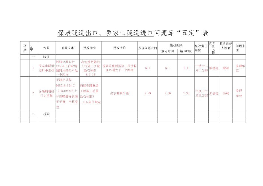 五定表保康隧道出口,罗家山隧道进口（6.2).docx_第1页