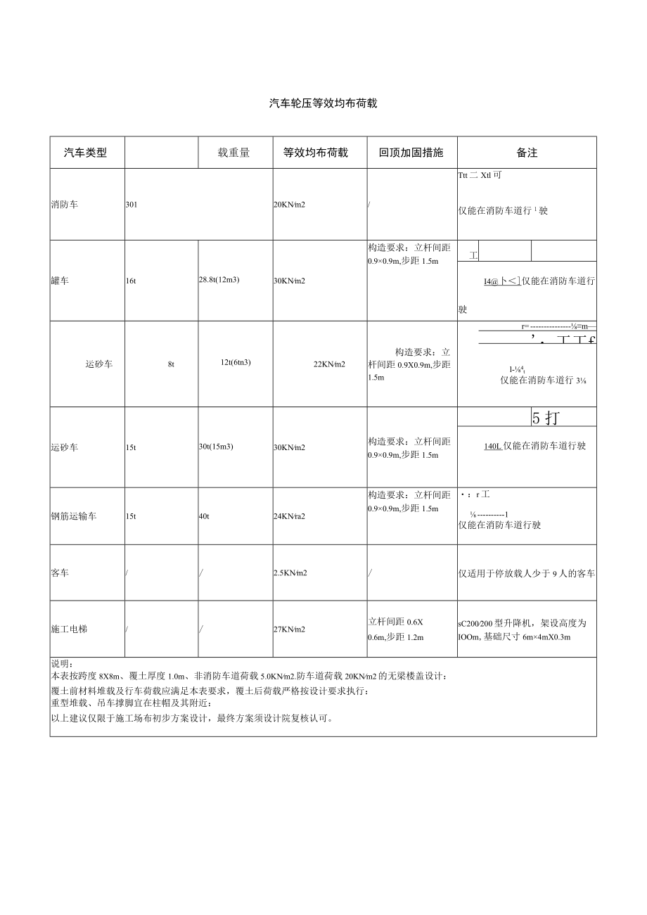 汽车轮压等效均布荷载.docx_第1页