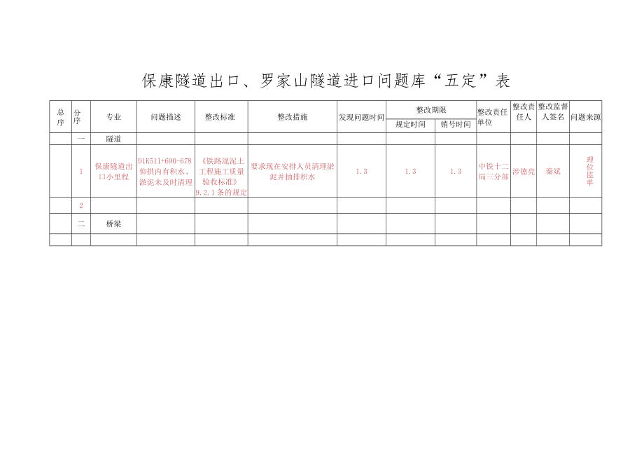 五定表保康隧道出口1.5.docx_第1页