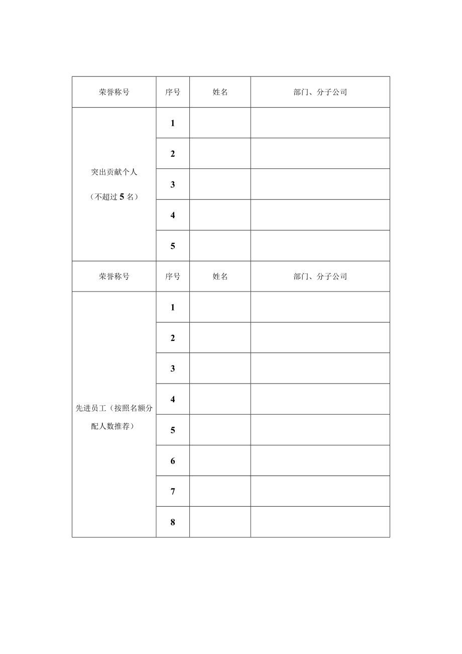 附件一：国际电气公司2014年度先进评选推荐表.docx_第2页