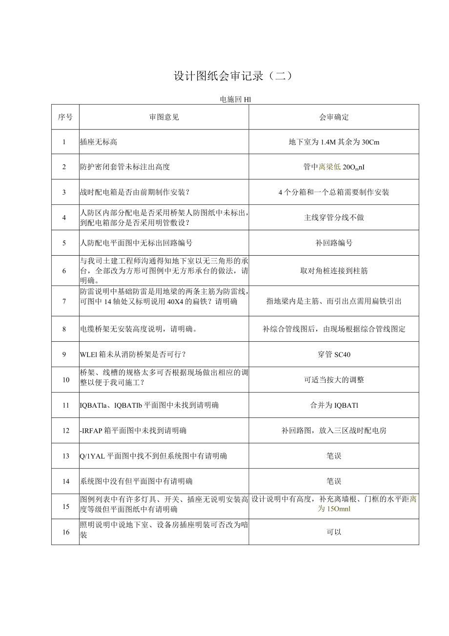 百达丰总部基地图纸会审记录（电调整0410）.docx_第1页