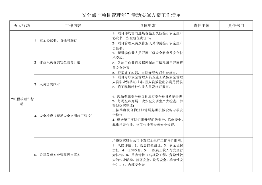 安全部“项目管理年”活动实施方案工作清单.docx_第1页