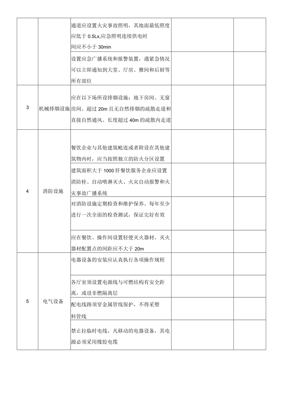 餐饮服务企业安全检查表（模板）.docx_第2页