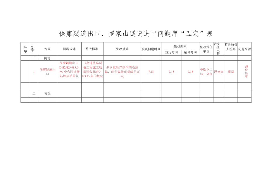 五定表保康隧道出口,罗家山隧道进口（7.21).docx_第1页