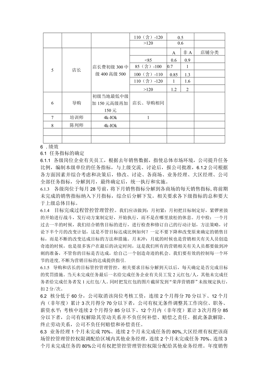 办公文档范本营销部薪酬管理规定.docx_第3页