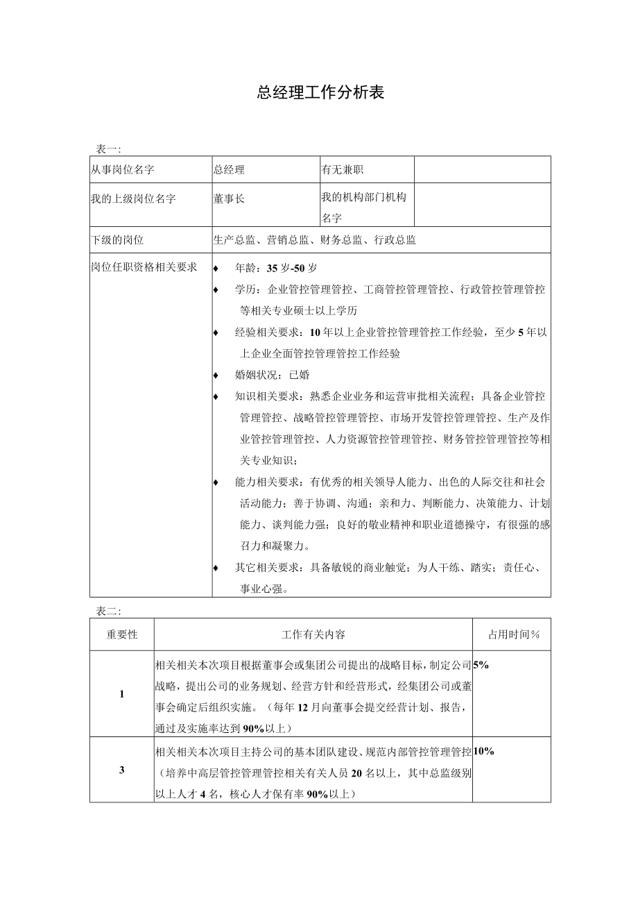 办公文档范本总经理.docx_第1页