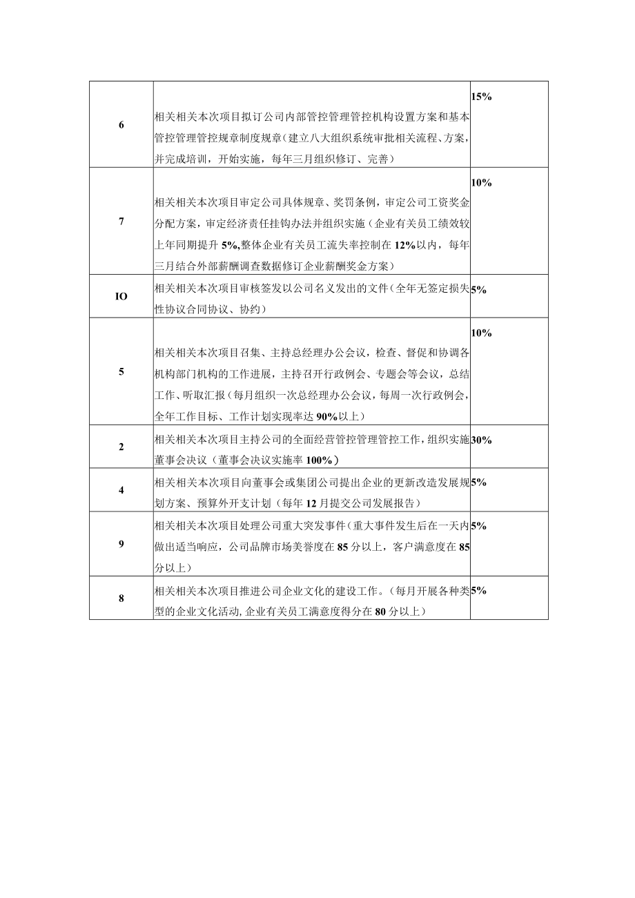 办公文档范本总经理.docx_第2页