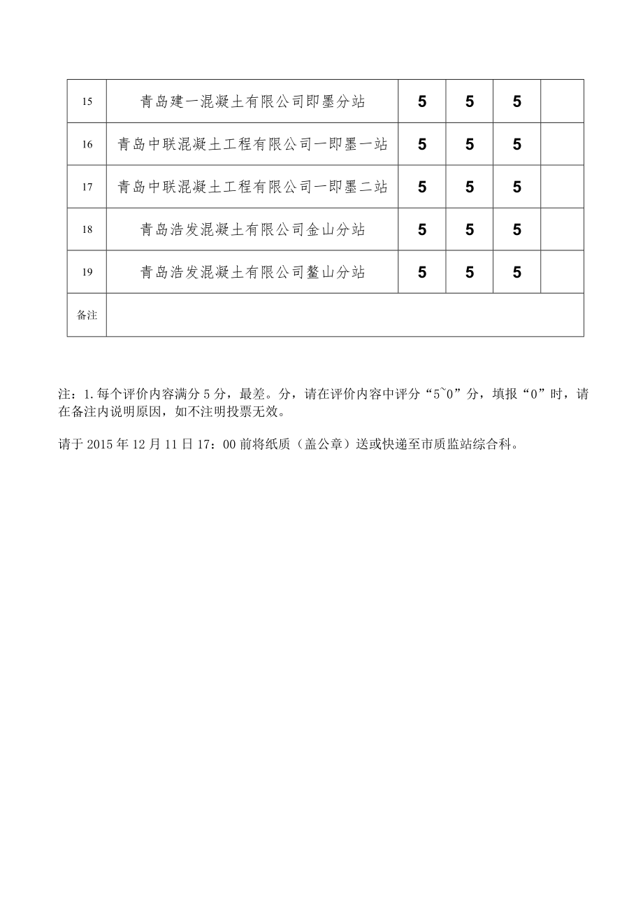 即墨市商混企业业内互评表.docx_第2页