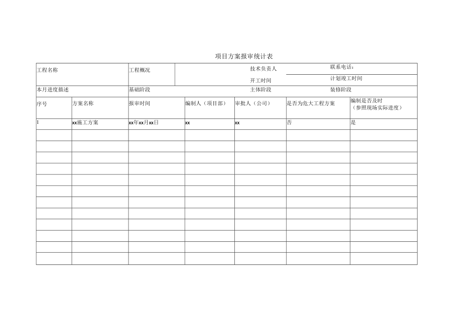 项目方案报审统计表.docx_第1页